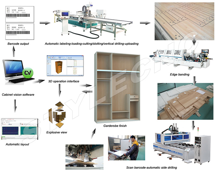 智能家具生產線