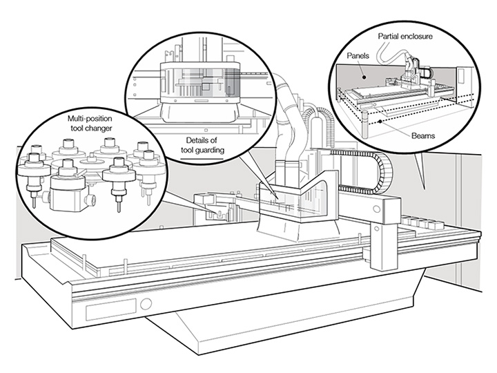 數控雕刻機和數控加工中心安全工作規范