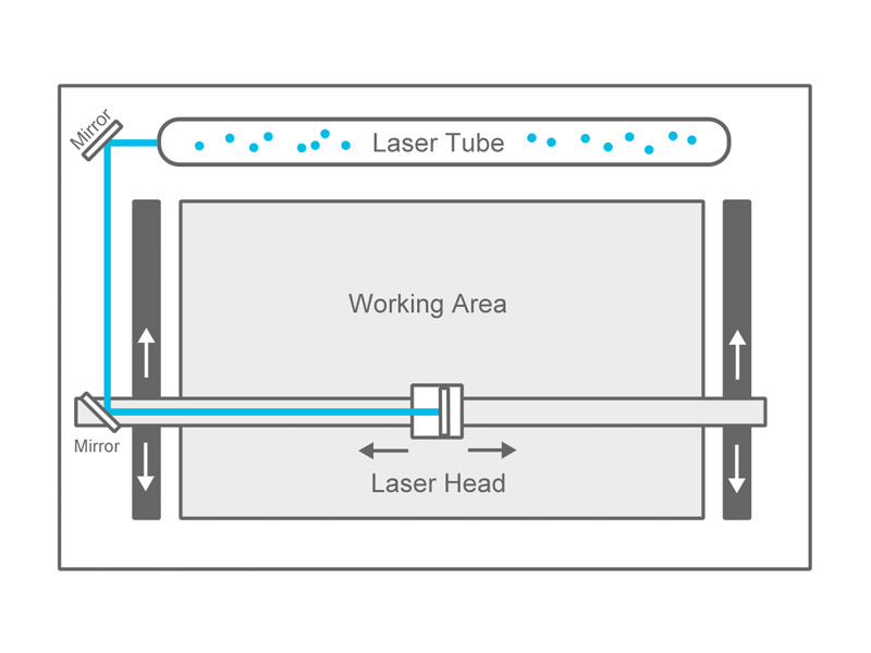 數控激光機組裝