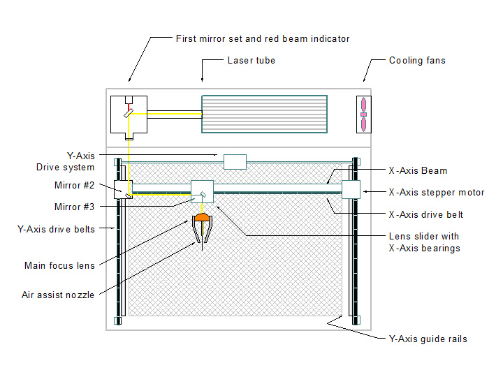 數控激光雕刻切割機