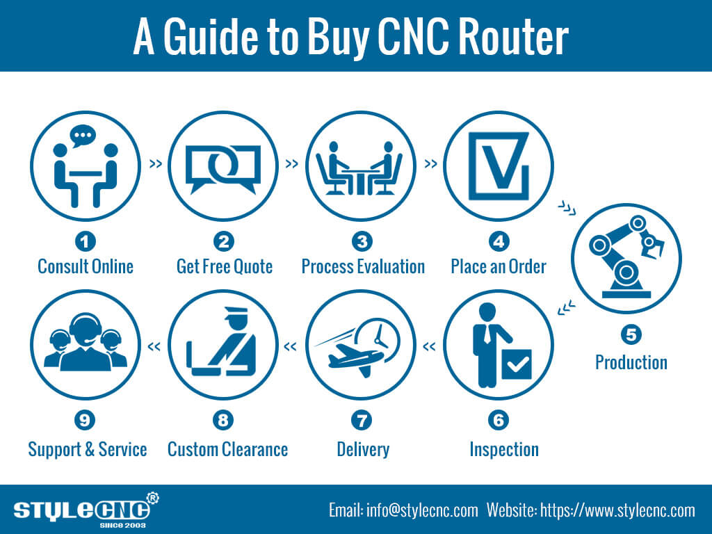 如何購買數控雕刻機？