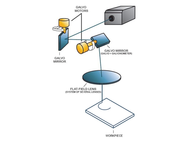 激光打標類型指南